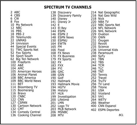 spectrum 201 black screen on chanel|Spectrum Channel Lineup & Channel Guide.